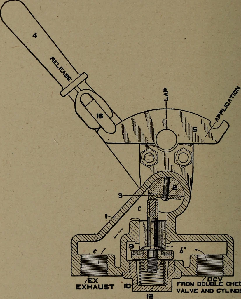 An illustration from Treatise covering operation, defects and remedies of the locomotive, Westinghouse and New York air-brake, also questions and answers to first, second and third year's progressive examinations, 1917, leaf 243