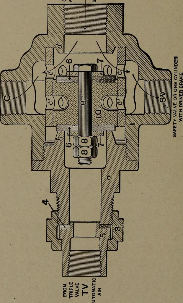 An illustration from Treatise covering operation, defects and remedies of the locomotive, Westinghouse and New York air-brake, also questions and answers to first, second and third year's progressive examinations, 1917, leaf 245