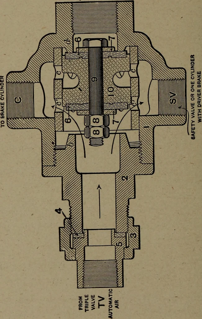 An illustration from Treatise covering operation, defects and remedies of the locomotive, Westinghouse and New York air-brake, also questions and answers to first, second and third year's progressive examinations, 1917, leaf 247