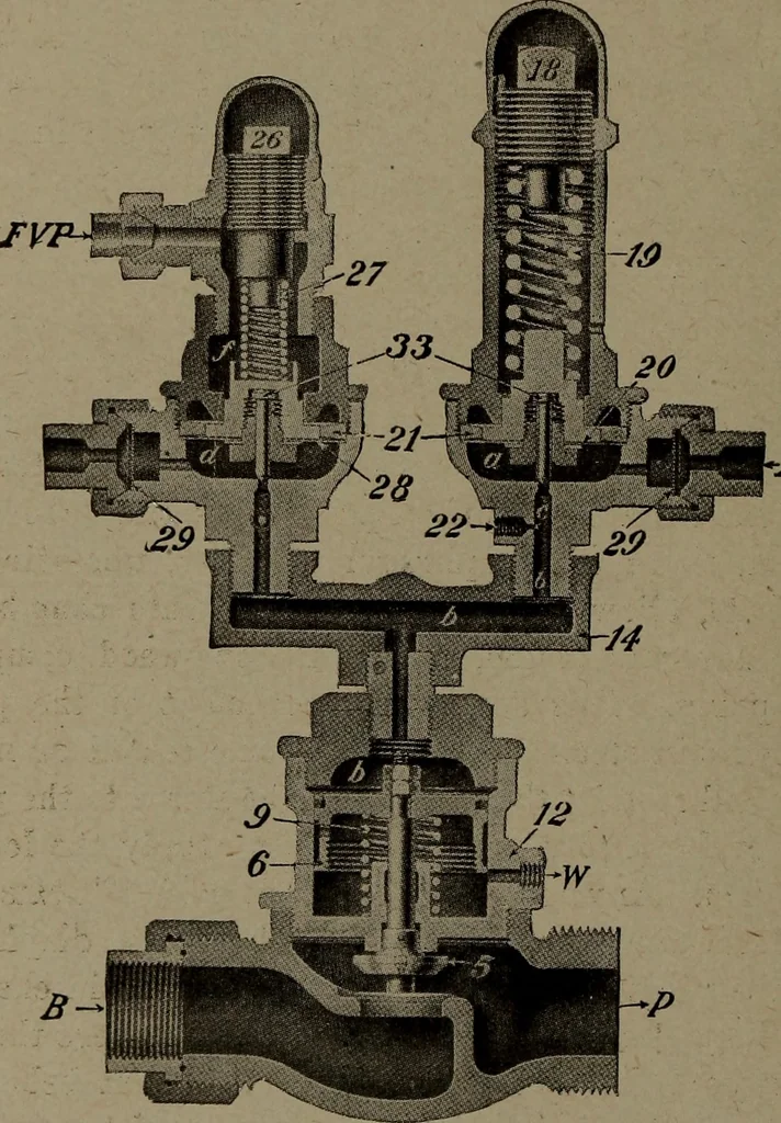 An illustration from Treatise covering operation, defects and remedies of the locomotive, Westinghouse and New York air-brake, also questions and answers to first, second and third year's progressive examinations, 1917, leaf 253