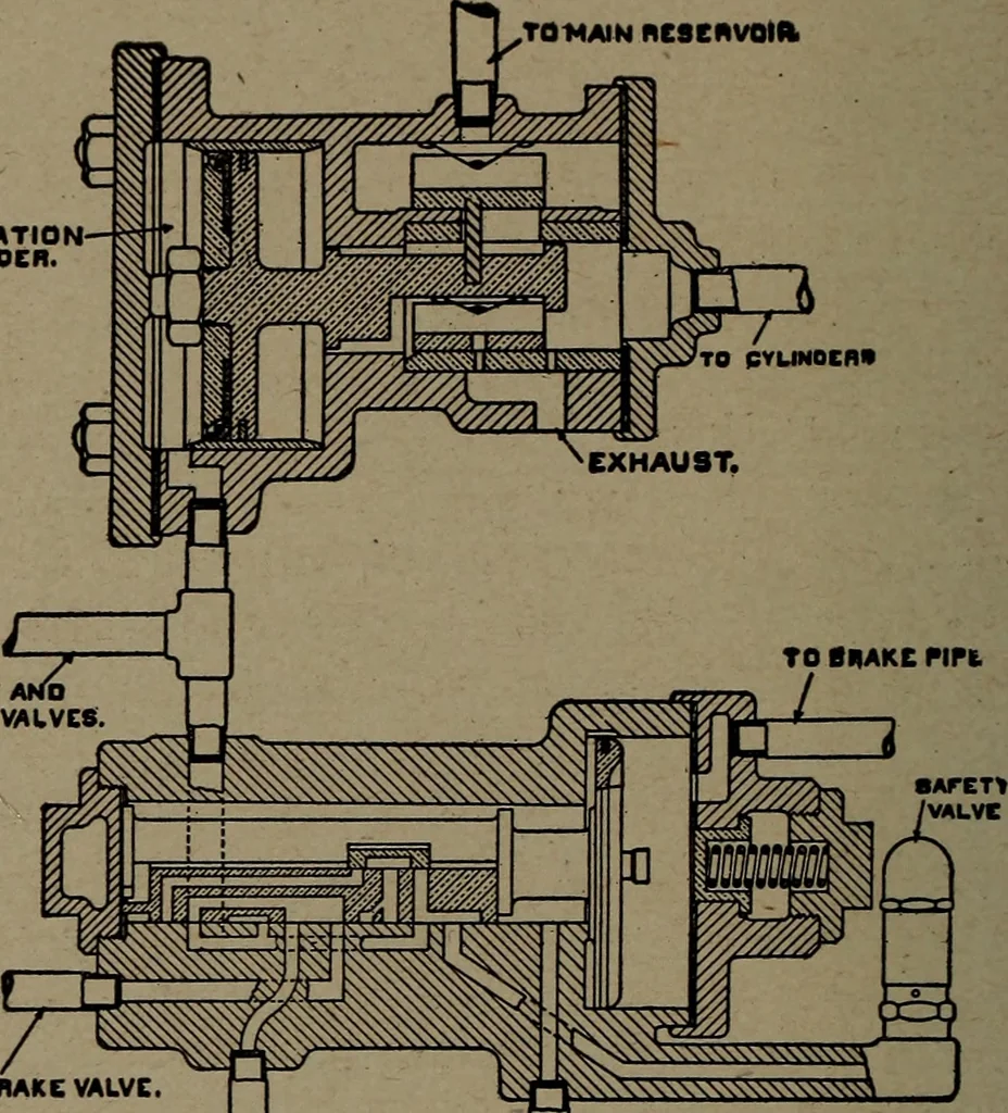An illustration from Treatise covering operation, defects and remedies of the locomotive, Westinghouse and New York air-brake, also questions and answers to first, second and third year's progressive examinations, 1917, leaf 255