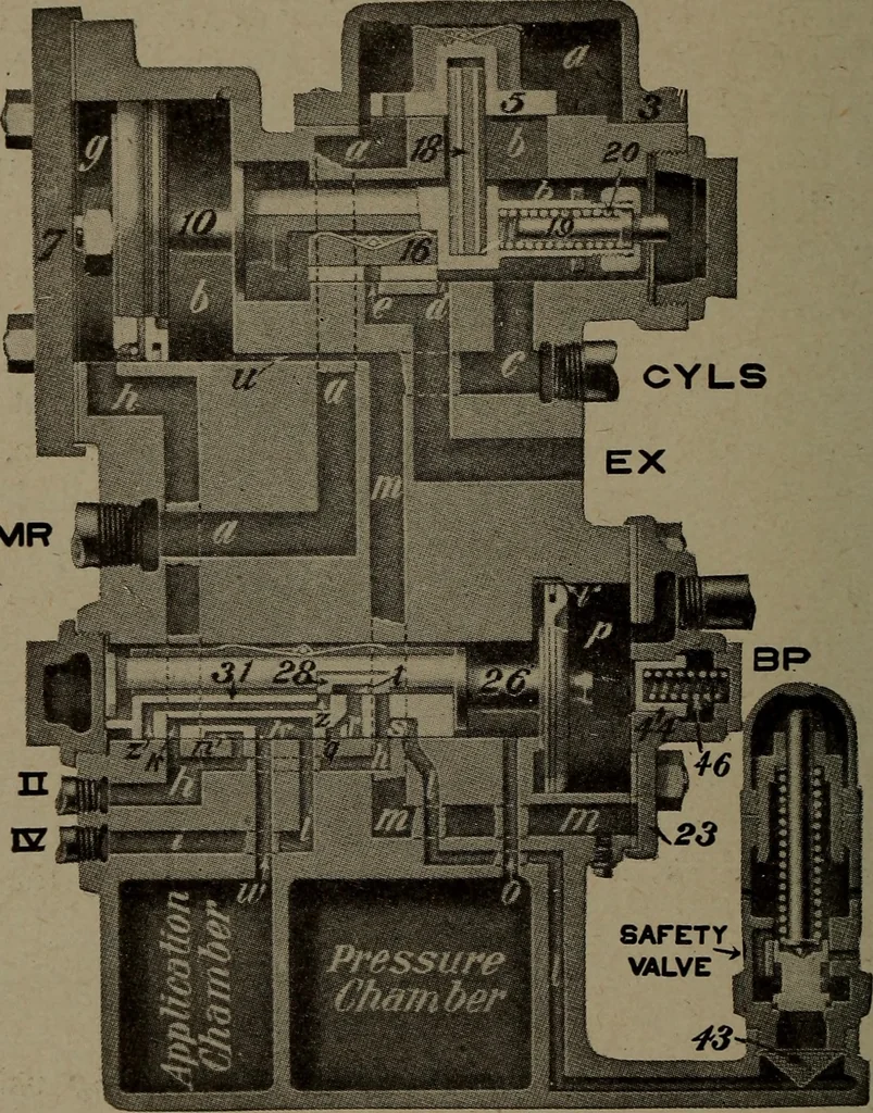 An illustration from Treatise covering operation, defects and remedies of the locomotive, Westinghouse and New York air-brake, also questions and answers to first, second and third year's progressive examinations, 1917, leaf 257