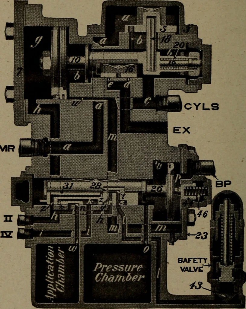 An illustration from Treatise covering operation, defects and remedies of the locomotive, Westinghouse and New York air-brake, also questions and answers to first, second and third year's progressive examinations, 1917, leaf 259