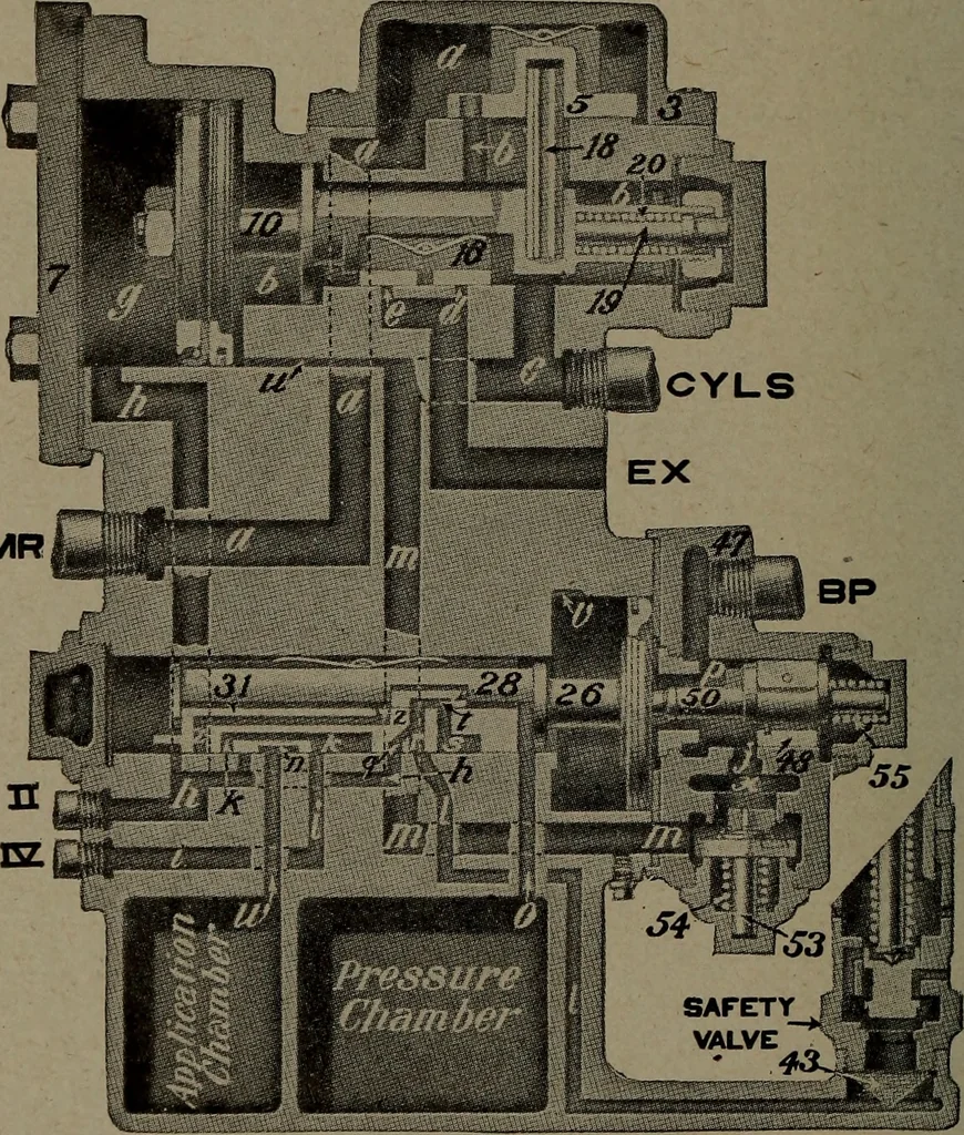 An illustration from Treatise covering operation, defects and remedies of the locomotive, Westinghouse and New York air-brake, also questions and answers to first, second and third year's progressive examinations, 1917, leaf 273