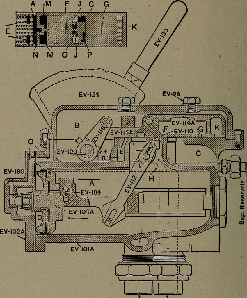 An illustration from Treatise covering operation, defects and remedies of the locomotive, Westinghouse and New York air-brake, also questions and answers to first, second and third year's progressive examinations, 1917, leaf 331