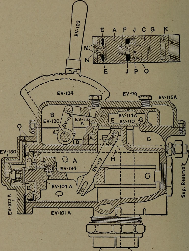 An illustration from Treatise covering operation, defects and remedies of the locomotive, Westinghouse and New York air-brake, also questions and answers to first, second and third year's progressive examinations, 1917, leaf 335
