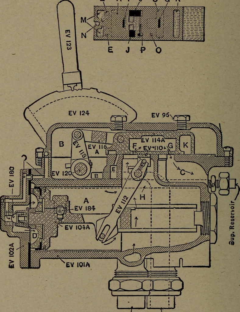 An illustration from Treatise covering operation, defects and remedies of the locomotive, Westinghouse and New York air-brake, also questions and answers to first, second and third year's progressive examinations, 1917, leaf 337