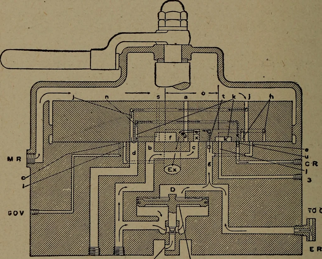 An illustration from Treatise covering operation, defects and remedies of the locomotive, Westinghouse and New York air-brake, also questions and answers to first, second and third year's progressive examinations, 1917, leaf 353