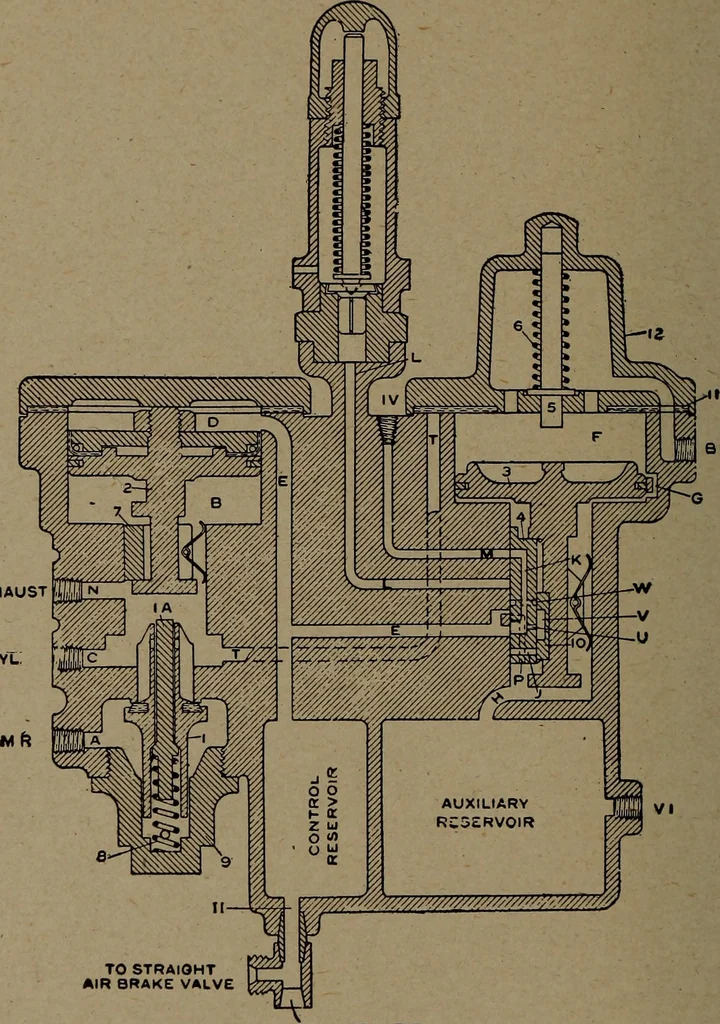 An illustration from Treatise covering operation, defects and remedies of the locomotive, Westinghouse and New York air-brake, also questions and answers to first, second and third year's progressive examinations, 1917, leaf 357