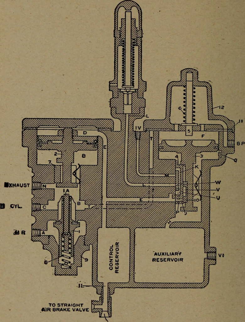An illustration from Treatise covering operation, defects and remedies of the locomotive, Westinghouse and New York air-brake, also questions and answers to first, second and third year's progressive examinations, 1917, leaf 369