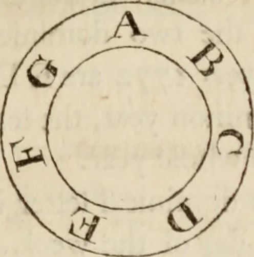 An illustration from A treatise describing and explaining the construction and use of new celestial and terrestial globes; designed to illustrate ... the phoenomena [sic] of the earth and heavens, and to shew the correspondence of the two spheres. With a great variety of astronomical and geographical problems occasionally interspersed, 1766, leaf 166