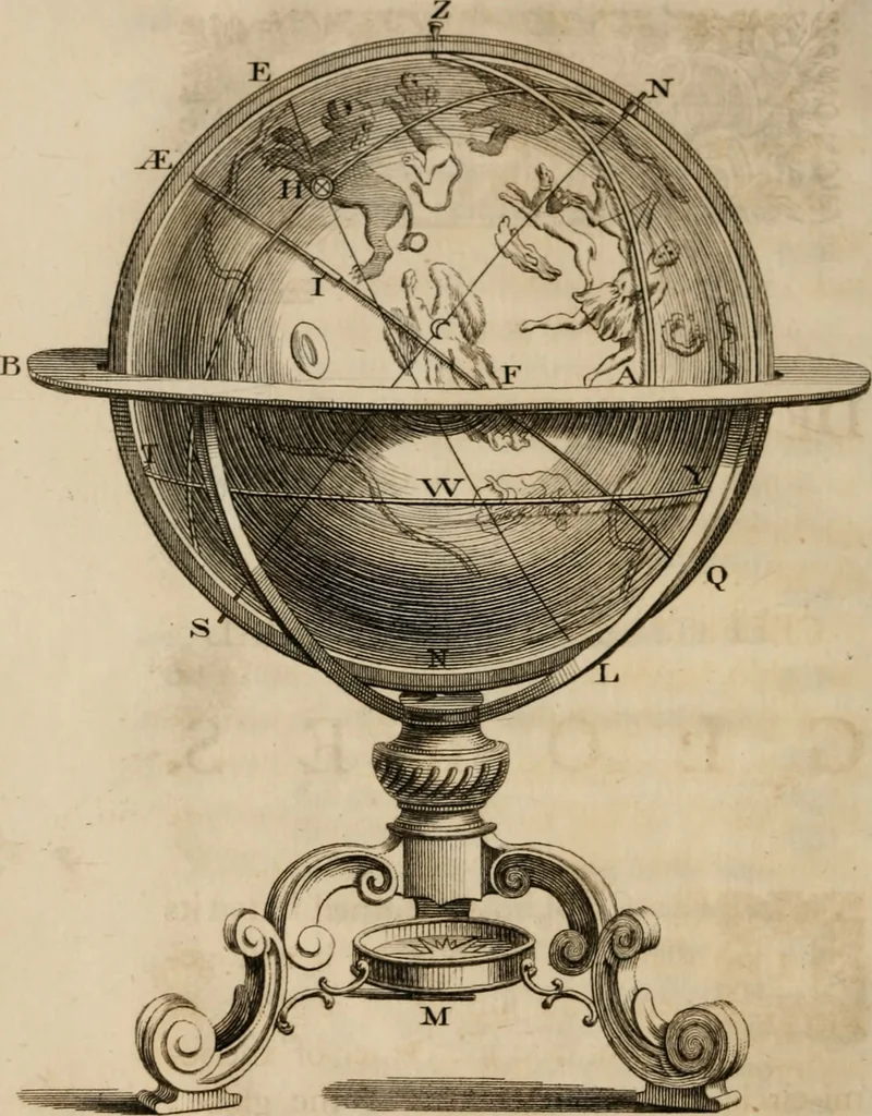 An illustration from A treatise describing and explaining the construction and use of new celestial and terrestial globes; designed to illustrate ... the phoenomena [sic] of the earth and heavens, and to shew the correspondence of the two spheres. With a great variety of astronomical and geographical problems occasionally interspersed, 1766, leaf 29
