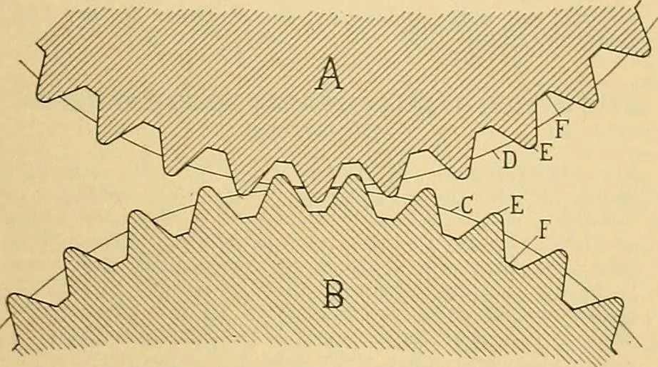 An illustration from A treatise, giving a thorough description of the properties and supply of the fibres, as well as the various processes required for converting wool, cotton, silk from fibre to finished goods, covering both woven and knit goods ... construction of the most modern improvements to preparatory machinery ... accessories relating to construction and equipment of modern textile manufacturing plants .., 1895, leaf 100