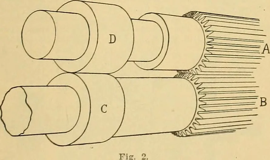 An illustration from A treatise, giving a thorough description of the properties and supply of the fibres, as well as the various processes required for converting wool, cotton, silk from fibre to finished goods, covering both woven and knit goods ... construction of the most modern improvements to preparatory machinery ... accessories relating to construction and equipment of modern textile manufacturing plants .., 1895, leaf 100