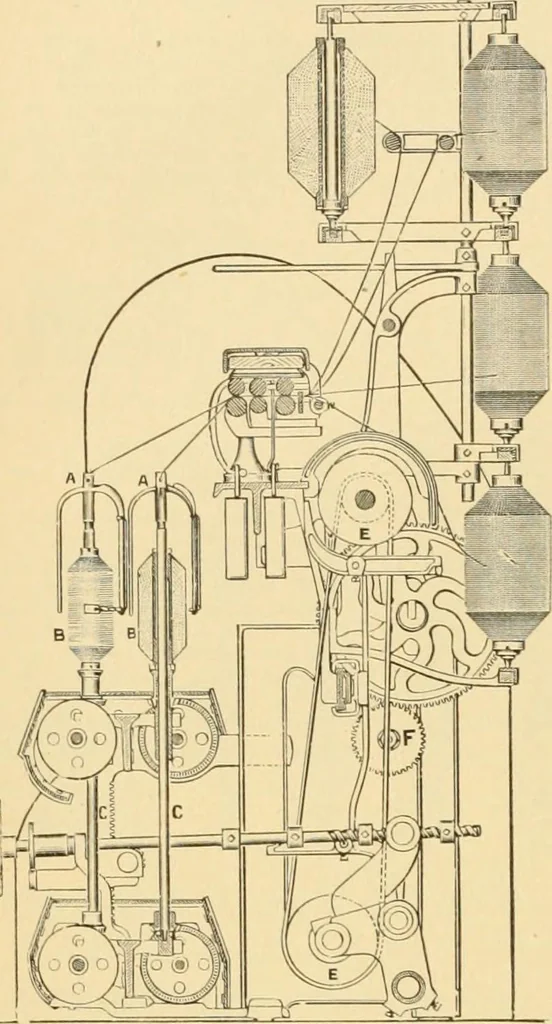 An illustration from A treatise, giving a thorough description of the properties and supply of the fibres, as well as the various processes required for converting wool, cotton, silk from fibre to finished goods, covering both woven and knit goods ... construction of the most modern improvements to preparatory machinery ... accessories relating to construction and equipment of modern textile manufacturing plants .., 1895, leaf 101