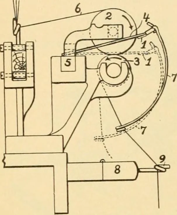An illustration from A treatise, giving a thorough description of the properties and supply of the fibres, as well as the various processes required for converting wool, cotton, silk from fibre to finished goods, covering both woven and knit goods ... construction of the most modern improvements to preparatory machinery ... accessories relating to construction and equipment of modern textile manufacturing plants .., 1895, leaf 109