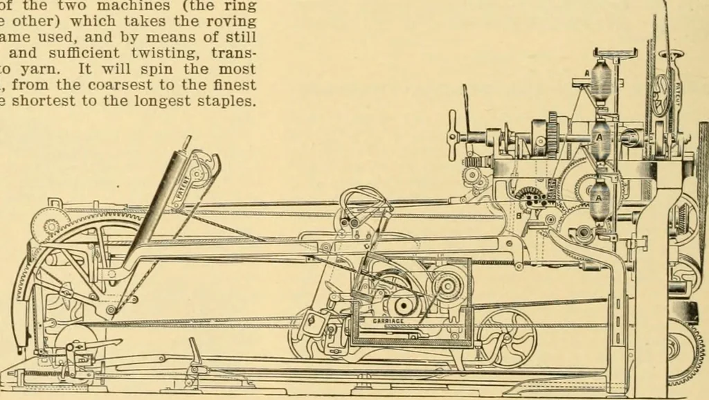 An illustration from A treatise, giving a thorough description of the properties and supply of the fibres, as well as the various processes required for converting wool, cotton, silk from fibre to finished goods, covering both woven and knit goods ... construction of the most modern improvements to preparatory machinery ... accessories relating to construction and equipment of modern textile manufacturing plants .., 1895, leaf 109