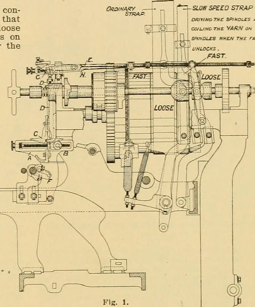 An illustration from A treatise, giving a thorough description of the properties and supply of the fibres, as well as the various processes required for converting wool, cotton, silk from fibre to finished goods, covering both woven and knit goods ... construction of the most modern improvements to preparatory machinery ... accessories relating to construction and equipment of modern textile manufacturing plants .., 1895, leaf 110