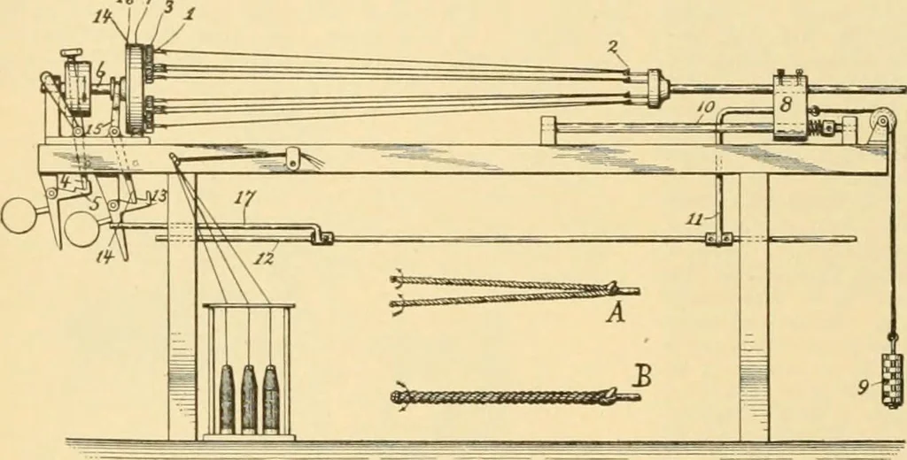 An illustration from A treatise, giving a thorough description of the properties and supply of the fibres, as well as the various processes required for converting wool, cotton, silk from fibre to finished goods, covering both woven and knit goods ... construction of the most modern improvements to preparatory machinery ... accessories relating to construction and equipment of modern textile manufacturing plants .., 1895, leaf 113