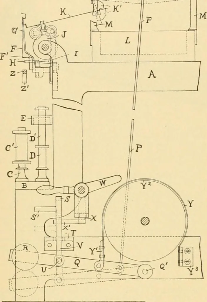 An illustration from A treatise, giving a thorough description of the properties and supply of the fibres, as well as the various processes required for converting wool, cotton, silk from fibre to finished goods, covering both woven and knit goods ... construction of the most modern improvements to preparatory machinery ... accessories relating to construction and equipment of modern textile manufacturing plants .., 1895, leaf 117
