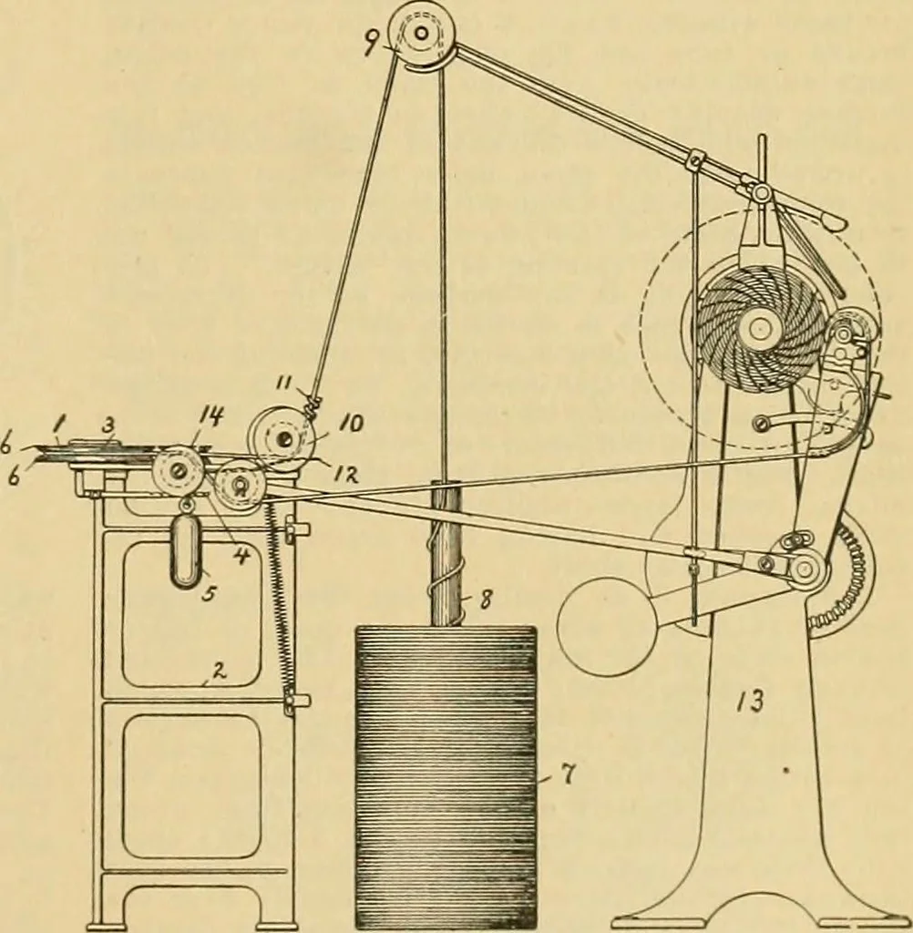 An illustration from A treatise, giving a thorough description of the properties and supply of the fibres, as well as the various processes required for converting wool, cotton, silk from fibre to finished goods, covering both woven and knit goods ... construction of the most modern improvements to preparatory machinery ... accessories relating to construction and equipment of modern textile manufacturing plants .., 1895, leaf 122