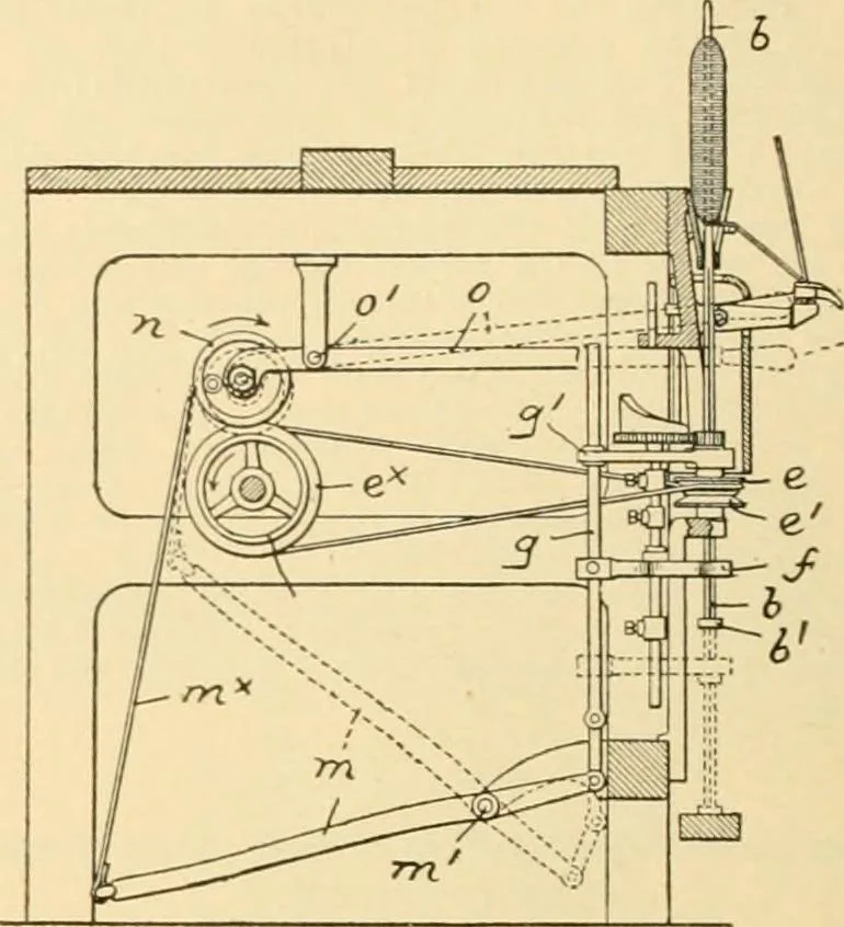 An illustration from A treatise, giving a thorough description of the properties and supply of the fibres, as well as the various processes required for converting wool, cotton, silk from fibre to finished goods, covering both woven and knit goods ... construction of the most modern improvements to preparatory machinery ... accessories relating to construction and equipment of modern textile manufacturing plants .., 1895, leaf 129