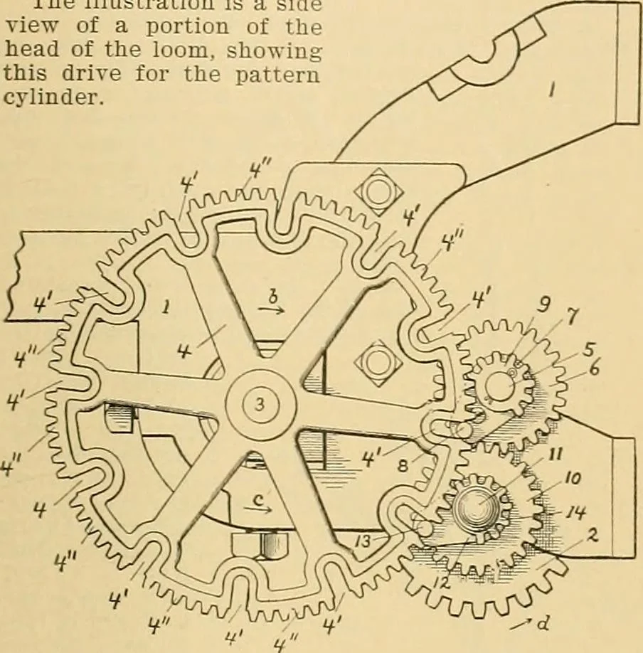 An illustration from A treatise, giving a thorough description of the properties and supply of the fibres, as well as the various processes required for converting wool, cotton, silk from fibre to finished goods, covering both woven and knit goods ... construction of the most modern improvements to preparatory machinery ... accessories relating to construction and equipment of modern textile manufacturing plants .., 1895, leaf 134