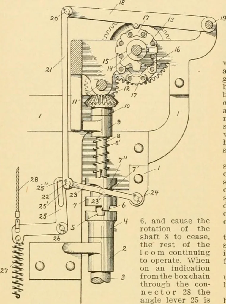 An illustration from A treatise, giving a thorough description of the properties and supply of the fibres, as well as the various processes required for converting wool, cotton, silk from fibre to finished goods, covering both woven and knit goods ... construction of the most modern improvements to preparatory machinery ... accessories relating to construction and equipment of modern textile manufacturing plants .., 1895, leaf 137