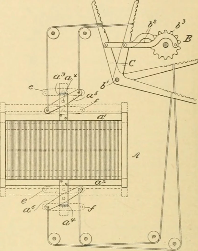 An illustration from A treatise, giving a thorough description of the properties and supply of the fibres, as well as the various processes required for converting wool, cotton, silk from fibre to finished goods, covering both woven and knit goods ... construction of the most modern improvements to preparatory machinery ... accessories relating to construction and equipment of modern textile manufacturing plants .., 1895, leaf 145