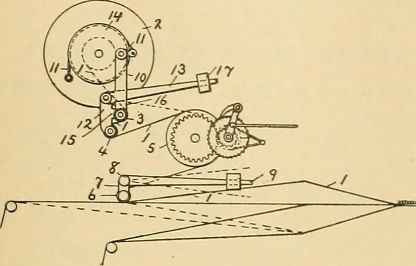 An illustration from A treatise, giving a thorough description of the properties and supply of the fibres, as well as the various processes required for converting wool, cotton, silk from fibre to finished goods, covering both woven and knit goods ... construction of the most modern improvements to preparatory machinery ... accessories relating to construction and equipment of modern textile manufacturing plants .., 1895, leaf 150
