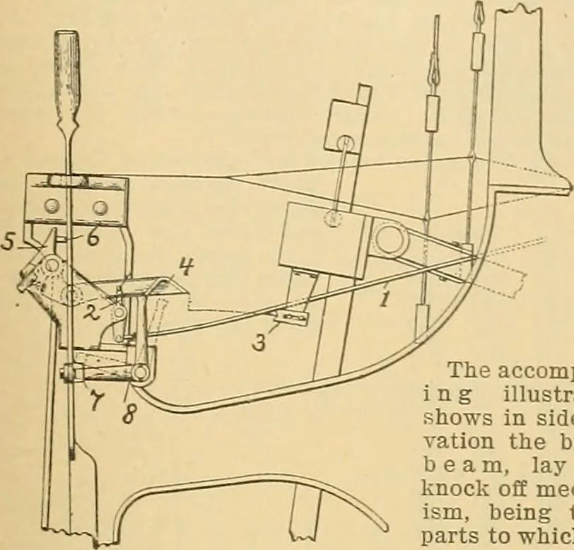 An illustration from A treatise, giving a thorough description of the properties and supply of the fibres, as well as the various processes required for converting wool, cotton, silk from fibre to finished goods, covering both woven and knit goods ... construction of the most modern improvements to preparatory machinery ... accessories relating to construction and equipment of modern textile manufacturing plants .., 1895, leaf 160
