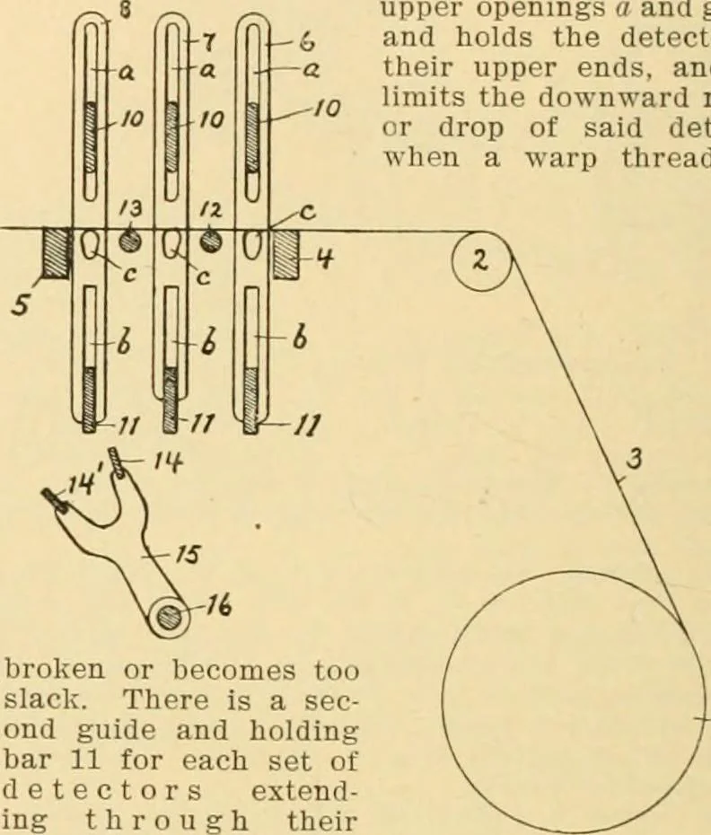 An illustration from A treatise, giving a thorough description of the properties and supply of the fibres, as well as the various processes required for converting wool, cotton, silk from fibre to finished goods, covering both woven and knit goods ... construction of the most modern improvements to preparatory machinery ... accessories relating to construction and equipment of modern textile manufacturing plants .., 1895, leaf 161