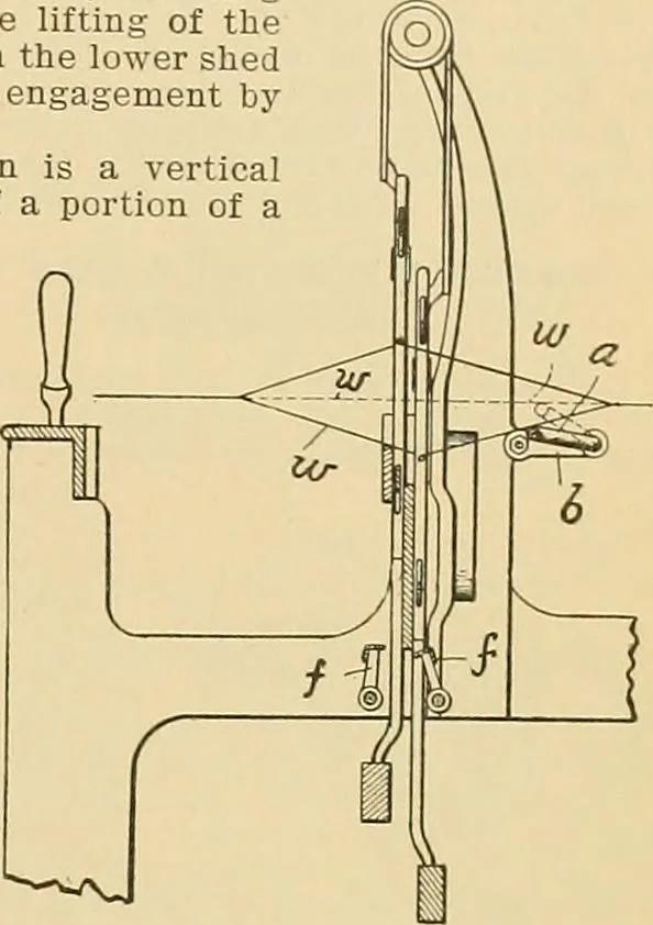An illustration from A treatise, giving a thorough description of the properties and supply of the fibres, as well as the various processes required for converting wool, cotton, silk from fibre to finished goods, covering both woven and knit goods ... construction of the most modern improvements to preparatory machinery ... accessories relating to construction and equipment of modern textile manufacturing plants .., 1895, leaf 162