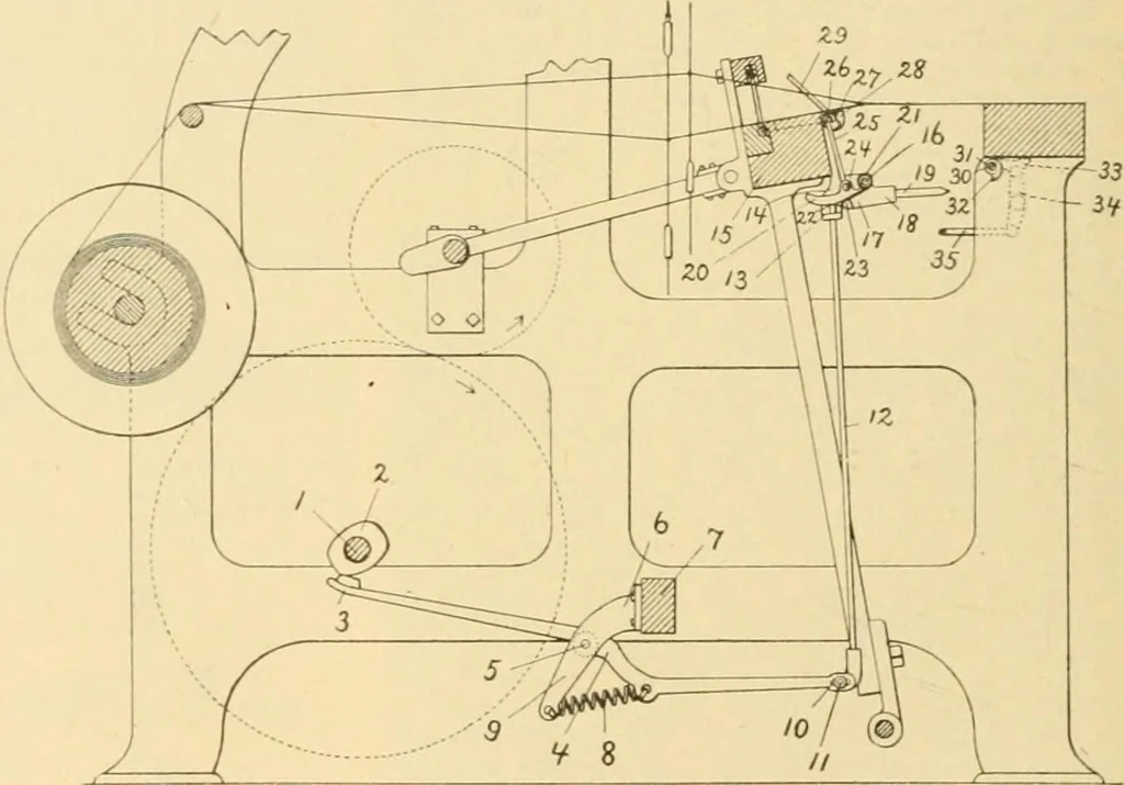 An illustration from A treatise, giving a thorough description of the properties and supply of the fibres, as well as the various processes required for converting wool, cotton, silk from fibre to finished goods, covering both woven and knit goods ... construction of the most modern improvements to preparatory machinery ... accessories relating to construction and equipment of modern textile manufacturing plants .., 1895, leaf 163