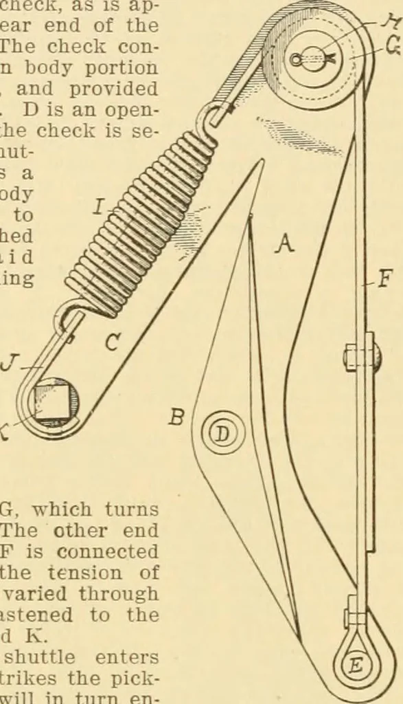 An illustration from A treatise, giving a thorough description of the properties and supply of the fibres, as well as the various processes required for converting wool, cotton, silk from fibre to finished goods, covering both woven and knit goods ... construction of the most modern improvements to preparatory machinery ... accessories relating to construction and equipment of modern textile manufacturing plants .., 1895, leaf 167