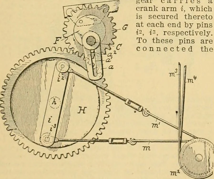 An illustration from A treatise, giving a thorough description of the properties and supply of the fibres, as well as the various processes required for converting wool, cotton, silk from fibre to finished goods, covering both woven and knit goods ... construction of the most modern improvements to preparatory machinery ... accessories relating to construction and equipment of modern textile manufacturing plants .., 1895, leaf 168