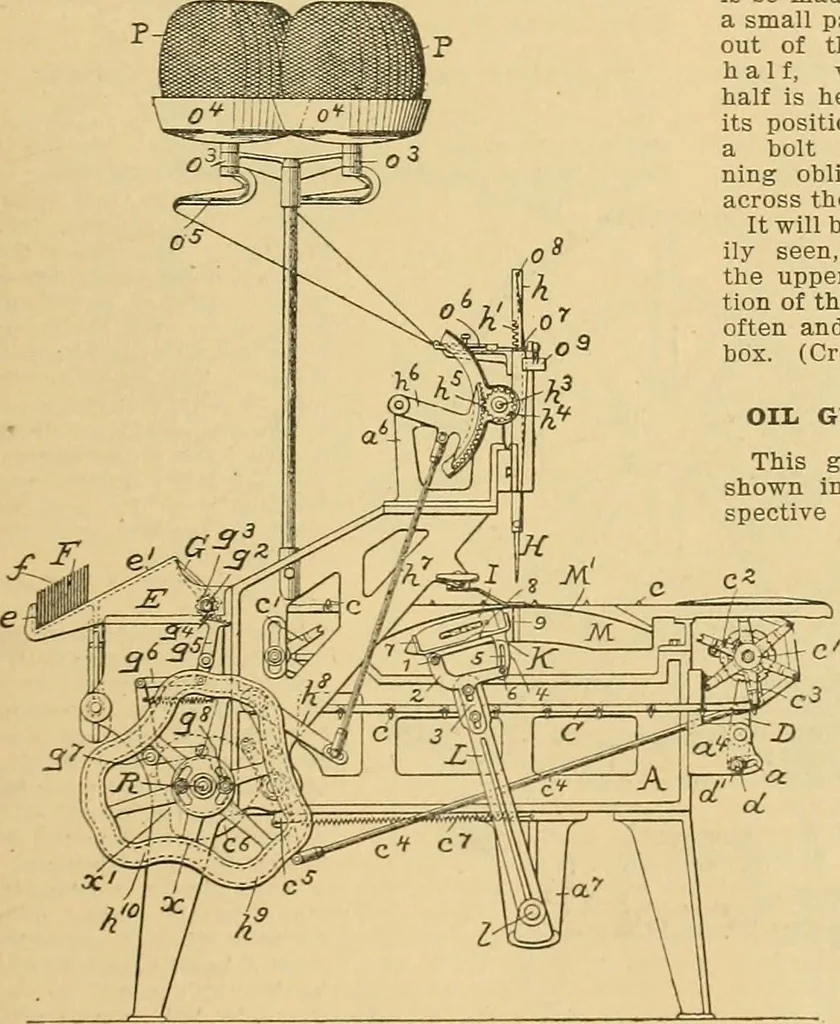 An illustration from A treatise, giving a thorough description of the properties and supply of the fibres, as well as the various processes required for converting wool, cotton, silk from fibre to finished goods, covering both woven and knit goods ... construction of the most modern improvements to preparatory machinery ... accessories relating to construction and equipment of modern textile manufacturing plants .., 1895, leaf 180