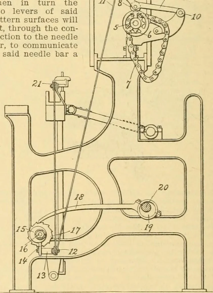 An illustration from A treatise, giving a thorough description of the properties and supply of the fibres, as well as the various processes required for converting wool, cotton, silk from fibre to finished goods, covering both woven and knit goods ... construction of the most modern improvements to preparatory machinery ... accessories relating to construction and equipment of modern textile manufacturing plants .., 1895, leaf 183