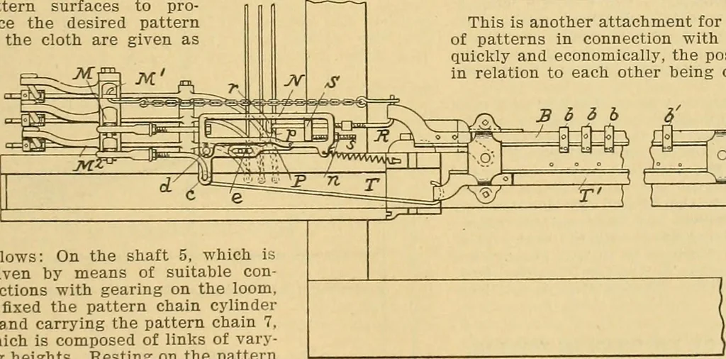 An illustration from A treatise, giving a thorough description of the properties and supply of the fibres, as well as the various processes required for converting wool, cotton, silk from fibre to finished goods, covering both woven and knit goods ... construction of the most modern improvements to preparatory machinery ... accessories relating to construction and equipment of modern textile manufacturing plants .., 1895, leaf 184