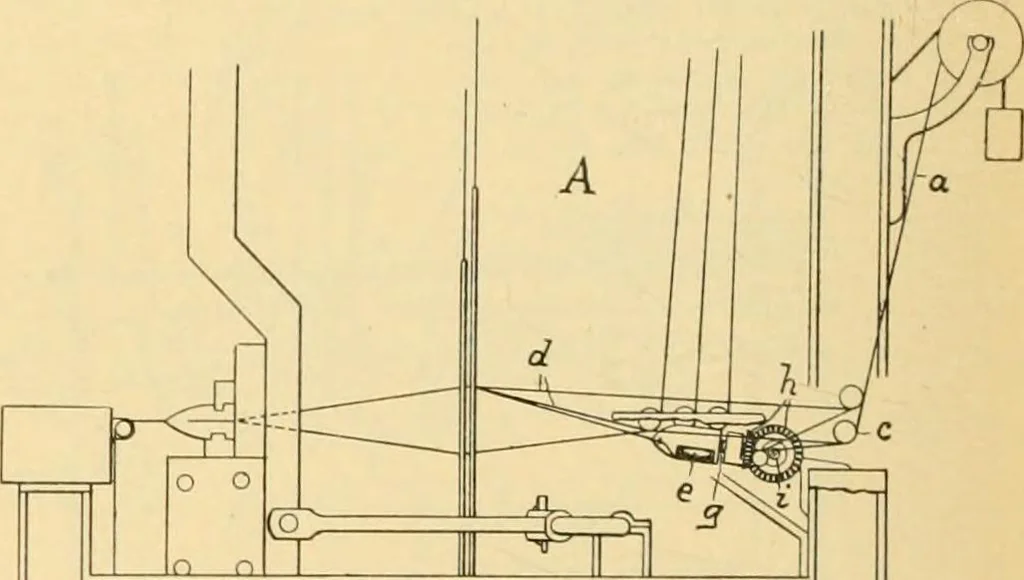 An illustration from A treatise, giving a thorough description of the properties and supply of the fibres, as well as the various processes required for converting wool, cotton, silk from fibre to finished goods, covering both woven and knit goods ... construction of the most modern improvements to preparatory machinery ... accessories relating to construction and equipment of modern textile manufacturing plants .., 1895, leaf 185