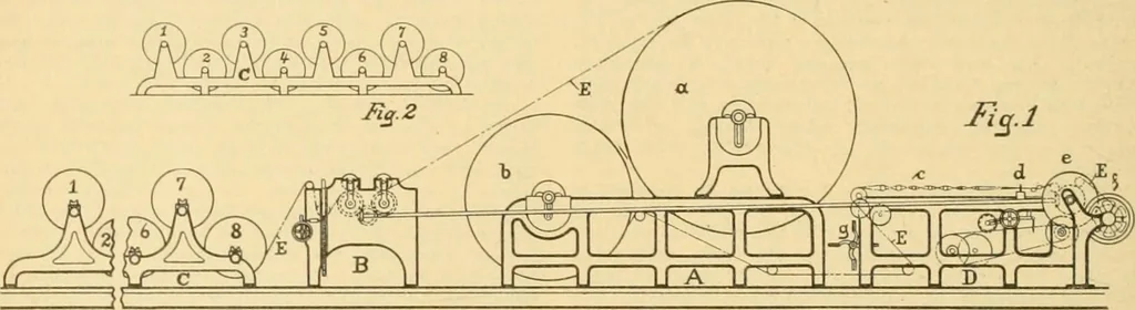 An illustration from A treatise, giving a thorough description of the properties and supply of the fibres, as well as the various processes required for converting wool, cotton, silk from fibre to finished goods, covering both woven and knit goods ... construction of the most modern improvements to preparatory machinery ... accessories relating to construction and equipment of modern textile manufacturing plants .., 1895, leaf 187