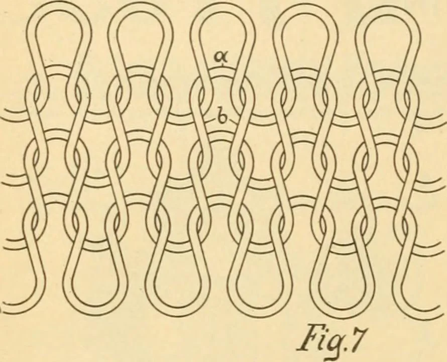 An illustration from A treatise, giving a thorough description of the properties and supply of the fibres, as well as the various processes required for converting wool, cotton, silk from fibre to finished goods, covering both woven and knit goods ... construction of the most modern improvements to preparatory machinery ... accessories relating to construction and equipment of modern textile manufacturing plants .., 1895, leaf 191