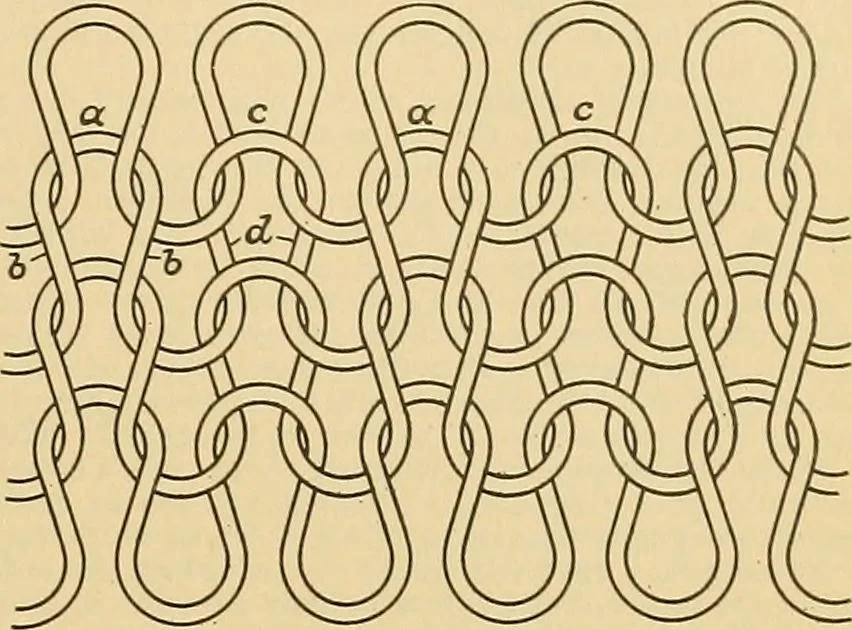 An illustration from A treatise, giving a thorough description of the properties and supply of the fibres, as well as the various processes required for converting wool, cotton, silk from fibre to finished goods, covering both woven and knit goods ... construction of the most modern improvements to preparatory machinery ... accessories relating to construction and equipment of modern textile manufacturing plants .., 1895, leaf 192
