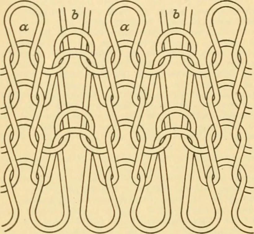 An illustration from A treatise, giving a thorough description of the properties and supply of the fibres, as well as the various processes required for converting wool, cotton, silk from fibre to finished goods, covering both woven and knit goods ... construction of the most modern improvements to preparatory machinery ... accessories relating to construction and equipment of modern textile manufacturing plants .., 1895, leaf 193
