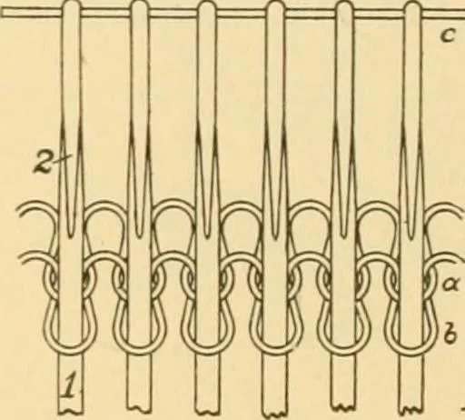 An illustration from A treatise, giving a thorough description of the properties and supply of the fibres, as well as the various processes required for converting wool, cotton, silk from fibre to finished goods, covering both woven and knit goods ... construction of the most modern improvements to preparatory machinery ... accessories relating to construction and equipment of modern textile manufacturing plants .., 1895, leaf 193