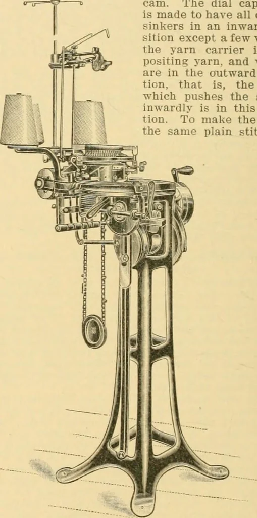 An illustration from A treatise, giving a thorough description of the properties and supply of the fibres, as well as the various processes required for converting wool, cotton, silk from fibre to finished goods, covering both woven and knit goods ... construction of the most modern improvements to preparatory machinery ... accessories relating to construction and equipment of modern textile manufacturing plants .., 1895, leaf 201