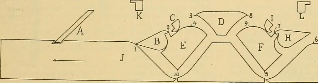 An illustration from A treatise, giving a thorough description of the properties and supply of the fibres, as well as the various processes required for converting wool, cotton, silk from fibre to finished goods, covering both woven and knit goods ... construction of the most modern improvements to preparatory machinery ... accessories relating to construction and equipment of modern textile manufacturing plants .., 1895, leaf 202