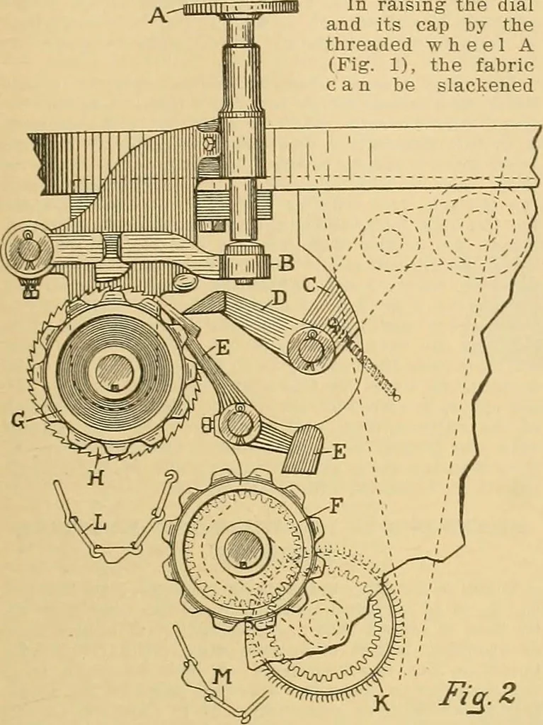An illustration from A treatise, giving a thorough description of the properties and supply of the fibres, as well as the various processes required for converting wool, cotton, silk from fibre to finished goods, covering both woven and knit goods ... construction of the most modern improvements to preparatory machinery ... accessories relating to construction and equipment of modern textile manufacturing plants .., 1895, leaf 206