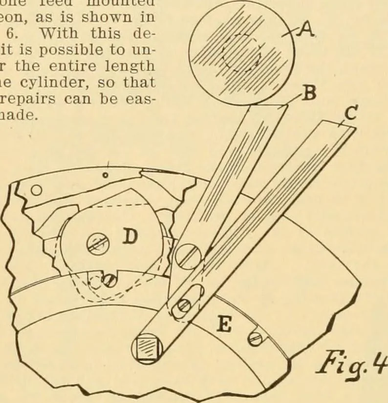 An illustration from A treatise, giving a thorough description of the properties and supply of the fibres, as well as the various processes required for converting wool, cotton, silk from fibre to finished goods, covering both woven and knit goods ... construction of the most modern improvements to preparatory machinery ... accessories relating to construction and equipment of modern textile manufacturing plants .., 1895, leaf 207