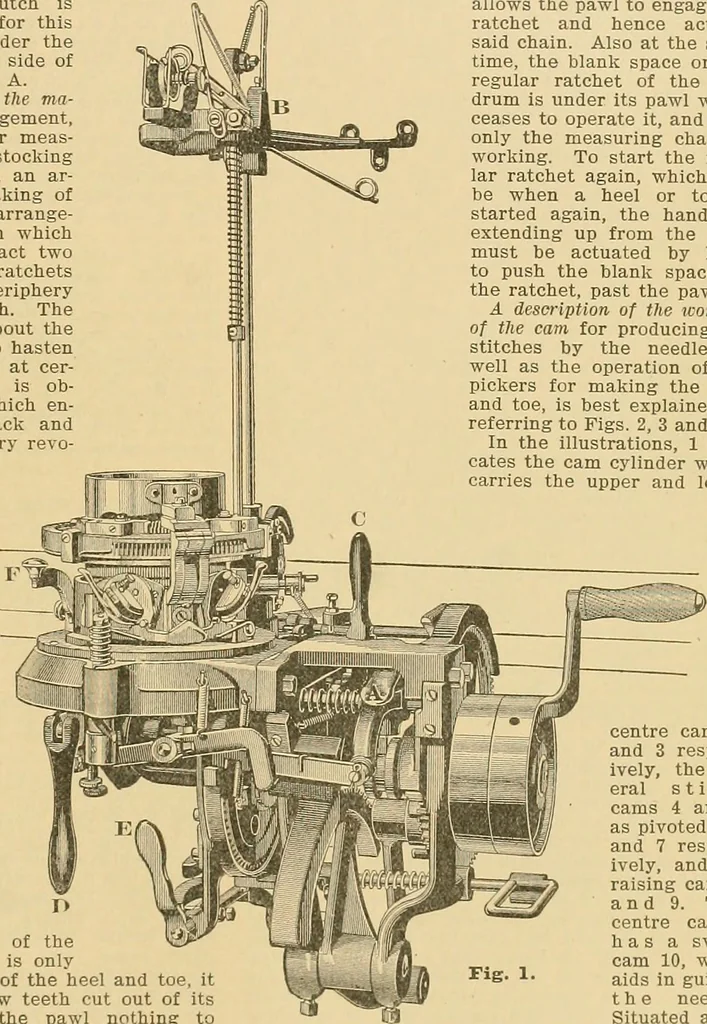 An illustration from A treatise, giving a thorough description of the properties and supply of the fibres, as well as the various processes required for converting wool, cotton, silk from fibre to finished goods, covering both woven and knit goods ... construction of the most modern improvements to preparatory machinery ... accessories relating to construction and equipment of modern textile manufacturing plants .., 1895, leaf 208